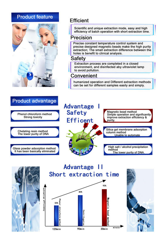 High Quality Automatic Hospital Purification Hospital Clinic Lab Extractor Medical Lab Nucleic Acid Extractor
